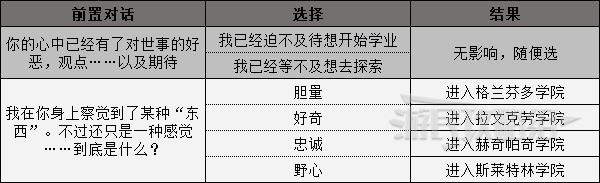 霍格沃茨之遗学院选择指南