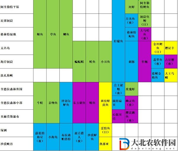 玛娜希斯回响钓鱼位置汇总-钓鱼点分布图