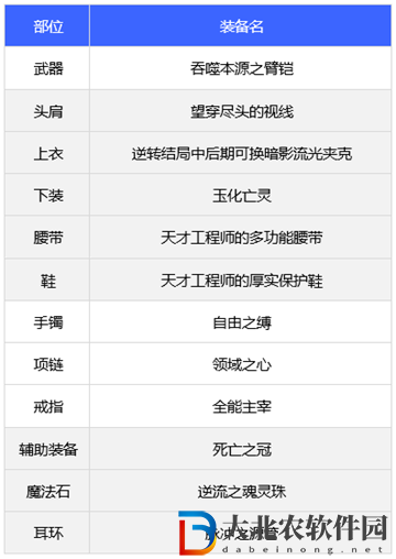 dnf110版本柔道装备搭配推荐