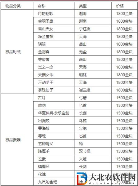 永劫无间赛季宝箱什么时候返场-赛季宝箱返场时间一览