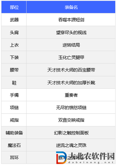 dnf110版本暗帝装备搭配推荐