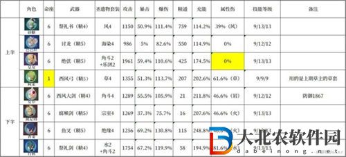 原神3.3深渊四星平民阵容玩法要点