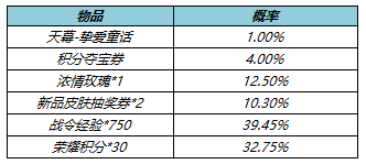 王者荣耀挚爱童话天幕多少钱-挚爱童话天幕价格介绍