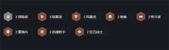 云顶之弈s7冒险家阵容怎么玩-s7冒险家阵容搭配推荐