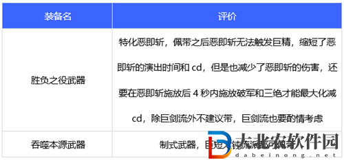 dnf110版本剑宗装备搭配推荐