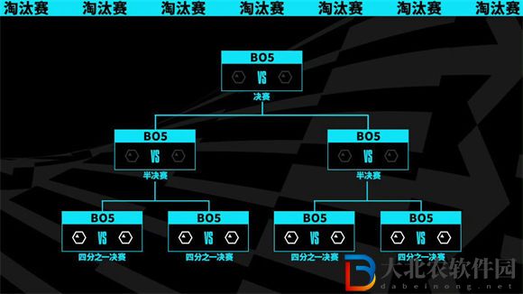 英雄联盟s13世界赛瑞士轮将于10月19日开赛