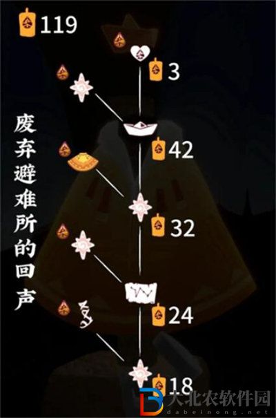 光遇归巢季先祖都能兑换什么