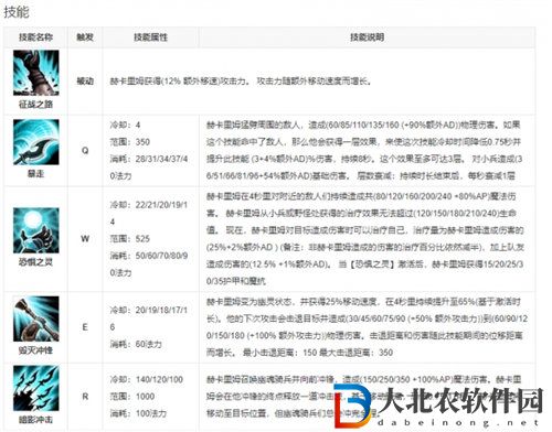 英雄联盟手游新英雄人马什么时候上线