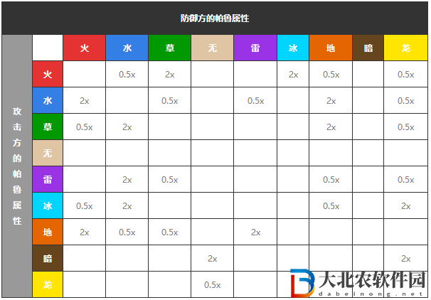 幻兽帕鲁属性克制关系表