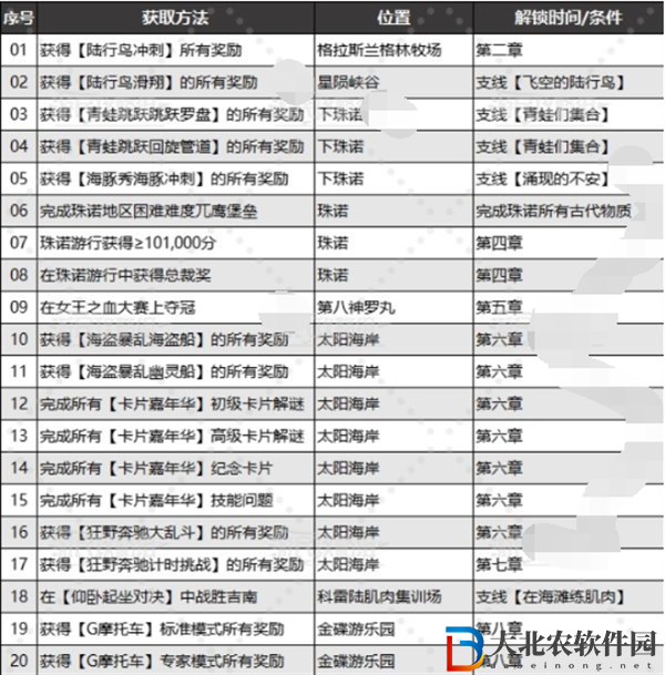 最终幻想7重生乔尼收藏展品在哪