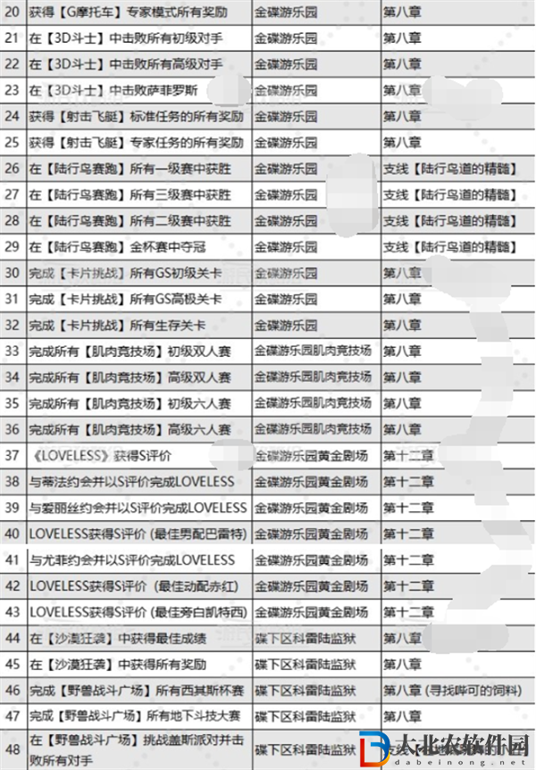 最终幻想7重生乔尼收藏展品在哪